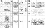 黑龙江省地震局2012年事业单位公开招聘人员工作方案(一)