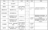 2019芜湖市无为县人民医院招聘32人公告（第二次）