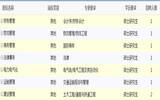 2017年中国铁路国际有限公司招聘8名全日制普通高校毕业生公告