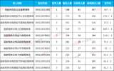 2021国考报名人数统计（截至18日9时）:陕西8297人过审 最热职位467:1