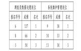 2016年温县国土资源局局公开招聘专业技术人员考试成绩公告(二)