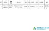 2017年11月深圳市罗湖区事业单位拟聘人员公示名单（一）