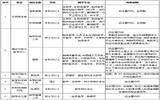 2021年武汉大学中南医院招聘公告（医技岗）