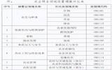 2020年贵州省农业农村厅所属事业单位招聘工作人员补充公告
