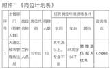2019淮南大通区城市执法管理局招聘16人公告