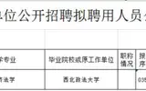 【公示】2017年天津市北辰区事业单位招聘拟聘用人员公示(二)