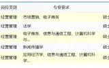 2017年中国铁路网络有限公司招聘工作人员公告