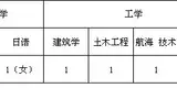 天津边防总队接收2014年普通高校毕业生简章