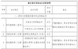 2020安徽安庆市潜山市潜润投资控股集团有限公司招聘6人公告