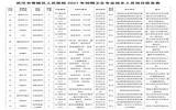 2021年武汉市黄陂区人民医院招聘卫生专业技术人员公告（36人）