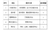 2020陕西西北农林科技大学专业技术人员招聘7人公告