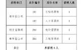 2019年南京江北新区科技投资集团有限公司招聘4人公告