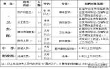 广东省茂名高新区2012年招聘工作人员公告