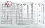 宁强县教育体育局关于2017年农村特岗教师招聘成绩和进入体检、政审人员名单的公告