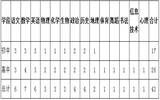 2016年秋季北京师范大学芜湖附属学校教师招聘43人公告