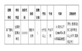 2017年石台县广播电视台公开招聘播音主持人公告