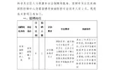 2020苏州市吴江区疾病预防控制中心招聘专技人员3名公告
