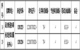 2016年安徽芜湖长江大桥综合经济开发区所属事业单位公开招聘第二次递补资格复审入围人员名单