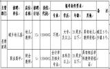 青阳县公开招聘职业高中和幼儿教师公告