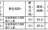 泰州2016年泗阳县部分事业单位公开招聘工作人员体检递补公告（一）