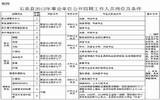 2012年陕西省石泉县事业单位招聘方案
