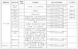 2020年湖北宜昌三峡公共检验检测中心招聘18人公告