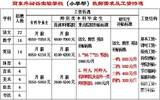 2017商丘商东外国语实验学校(中学和小学)诚聘教师公告