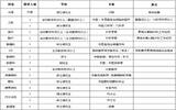 2020年湖北宜昌市中医医院、市职业病防治院招聘46人公告