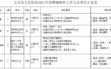 2021蚌埠五河县人民医院招聘公告（54人）