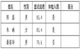 广元青川县交通运输局关于考调县交通应急指挥中心工作人员考试体检入围人员公示