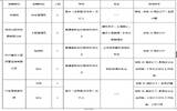岳西县中医院等4单位公开招聘工作人员公告
