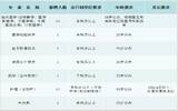 2021年宜昌长阳土家族自治县人民医院招聘公告（43人）