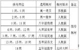 2016年稷山县公开招聘中小学教师领导组关于资格复审及面试工作有关事项的通知（第四号公告）