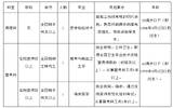 2019广西国际壮医医院病理科、营养科工作人员招聘3人公告