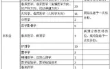 2019重庆涪陵区妇幼保健院招聘79人公告