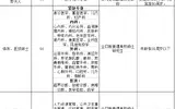 台州市中心医院（台州学院附属医院）招聘65名人员公告