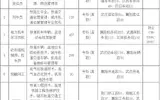 2017武汉铁路局招聘全日制高校毕业生1302人公告（二）