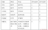 2017年北京兵器工业北京北方医院招聘23名医生公告