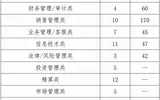 2017中国人民人寿保险股份有限公司校园招聘635人公告