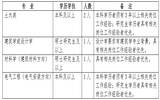 河南大学2016年招聘5名工程技术人员公告