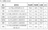 长沙市国土资源局所属事业单位2015年度公开招聘拟录取人员名单