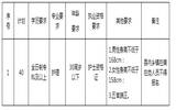 2016年阜阳市临泉县中医院护理专业技术人员招聘公告