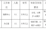 2019江苏张家港市长江航运公安局苏州分局文职人员招聘8人公告