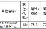 宿迁泗阳县部分事业单位2016年公开招聘递补体检合格考生名单公布