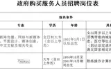 2019江苏南通海安经济技术开发区公开招聘政府购买服务人员5人公告