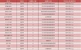 2020广西梧州市红十字会医院招聘94人公告