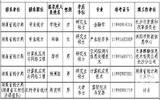 2017年湖南省统计局考试录用公务员（参照公务员法管理工作人员）拟录用名单公示