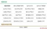 中国农业发展银行内蒙古分行2017校园招聘105人公告
