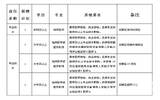 2017年青阳县公开招聘卫生紧缺专业人才公告