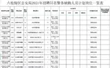 六枝特区公安局2021年招聘警务辅助人员简章（55名，10月21-22日报名）